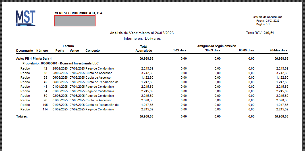 Informe Analisis de Vcto x Apto